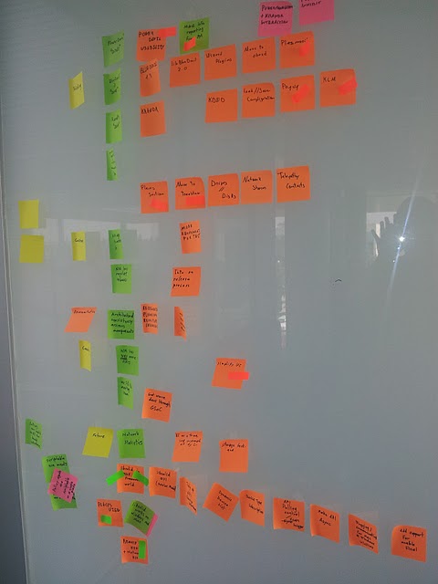 Kanban from Force 2011